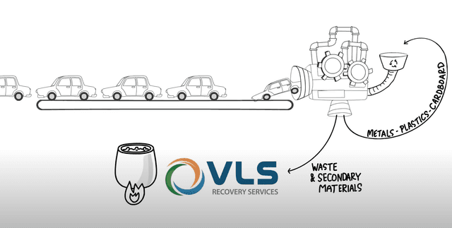 Non-Hazardous Waste Management & Processing Company | VLS
