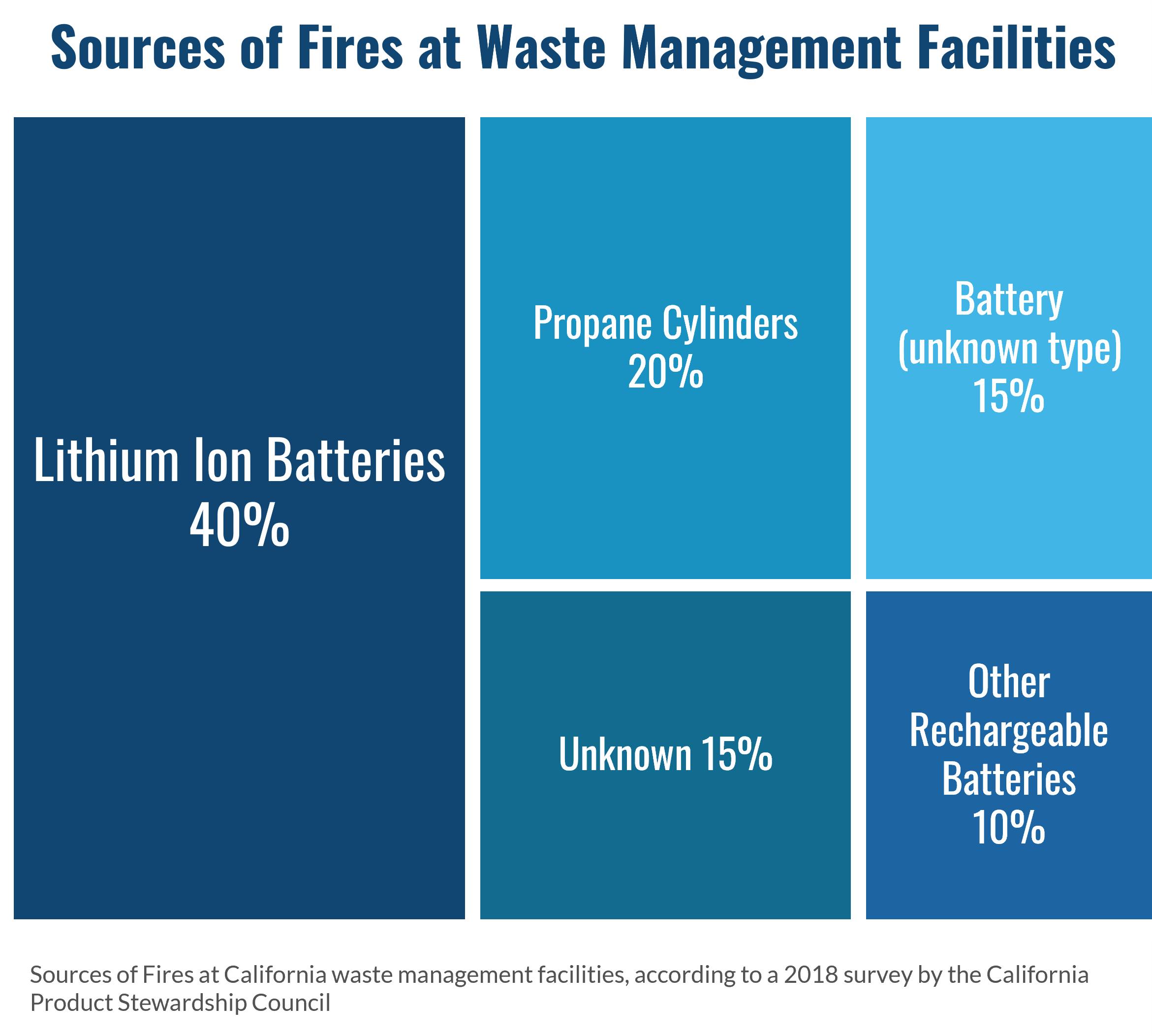 Benefits Of Lithium Ion Batteries That May Change Your Perspective